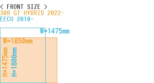 #308 GT HYBRID 2022- + EECO 2010-